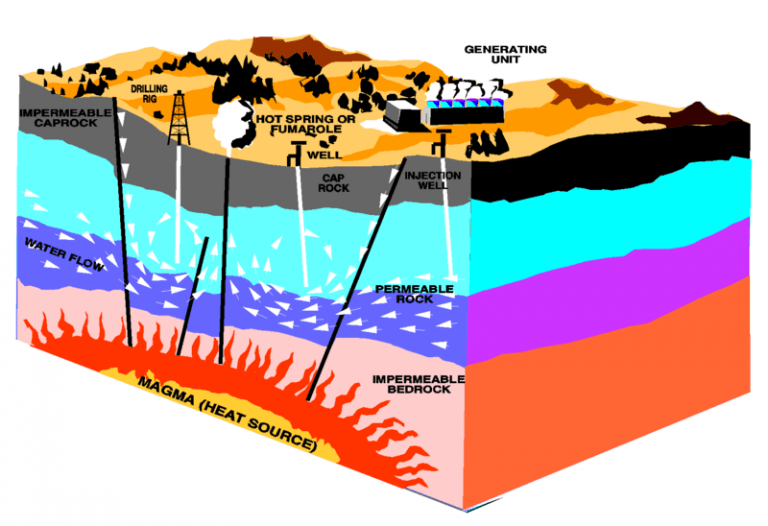 22-main-advantages-and-disadvantages-of-geothermal-energy