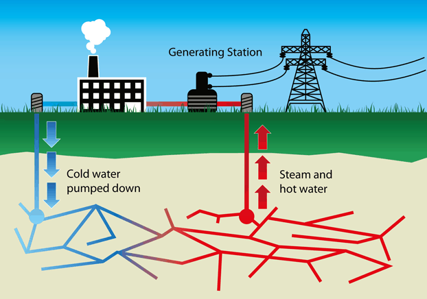 22-main-advantages-and-disadvantages-of-geothermal-energy